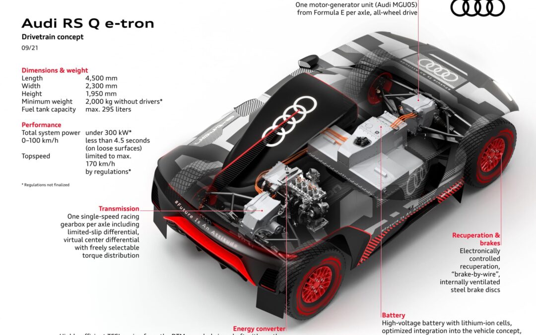100 days to go until the Dakar Rally: A race against time for Audi Sport